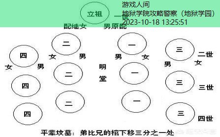 这是警察2全流程攻略