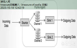 treasure官网