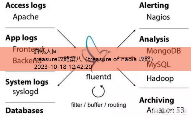 treasure官网