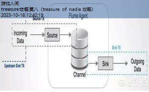 treasure官网