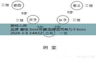 血源 墓地 boss攻略