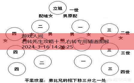 GoHome先生攻略